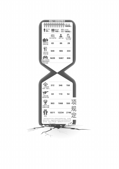 ���f�ɲ��`�����Ҏ(gu��)������̎