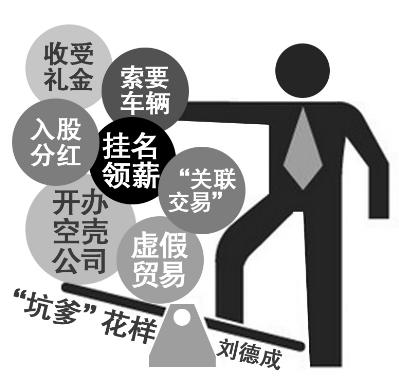 劉鐵男之子坦言:父親官職越大 我錢財(cái)越多(圖)
