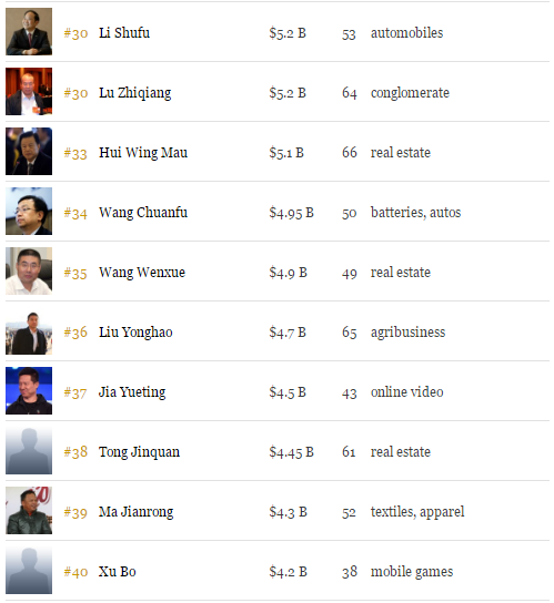 ���������p���ɸ���˹�Ї�(gu��)�׸���Ҧ���A��300�����_�M(j��n)ǰʮ