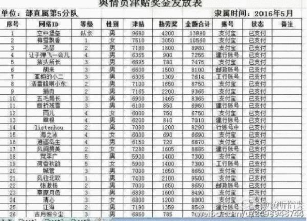 �DƬ��Դ��@�����F(tu��n)����